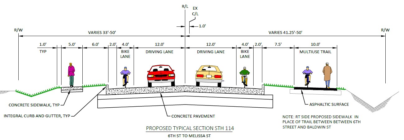 Diagram of proposed changes to 6th Street - Melissa Street