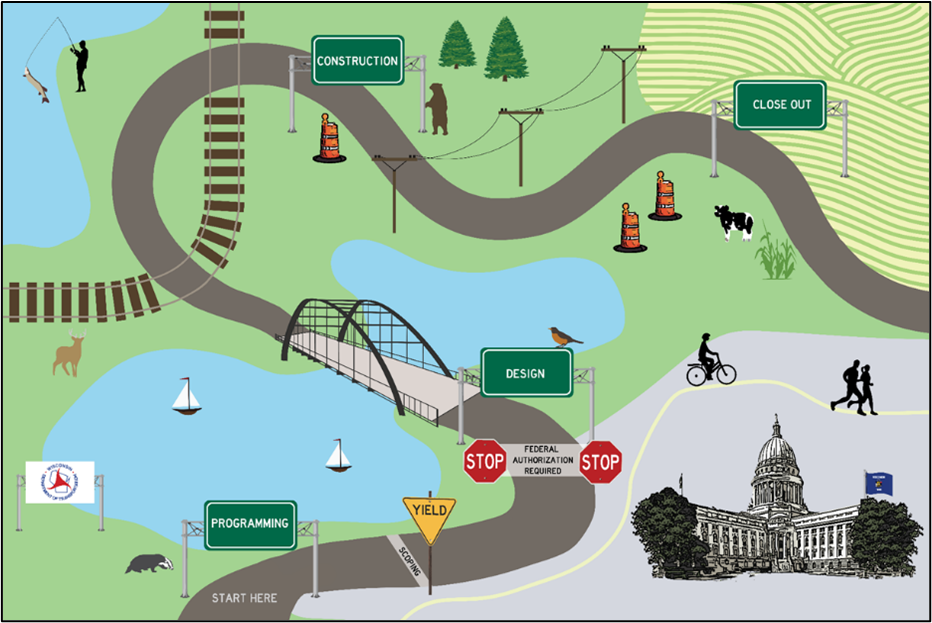 Overview of the project life cycle