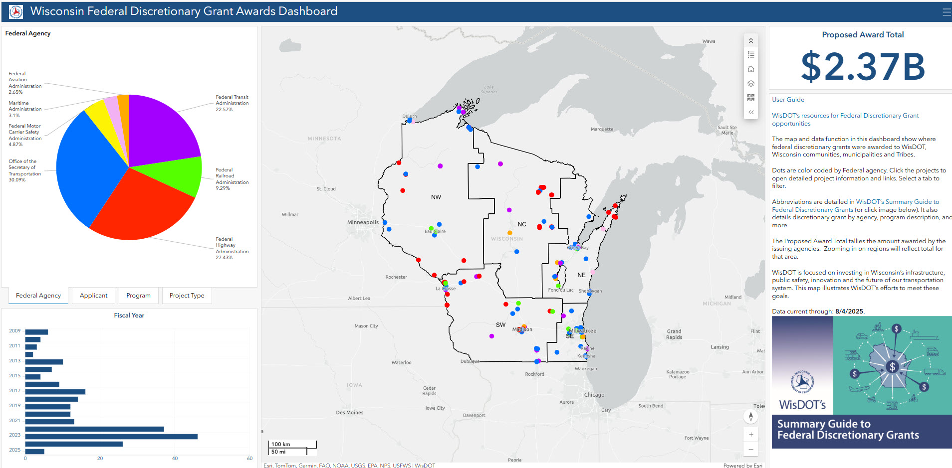 Wisconsin Federal Discretionary Grant Awards Dashboard