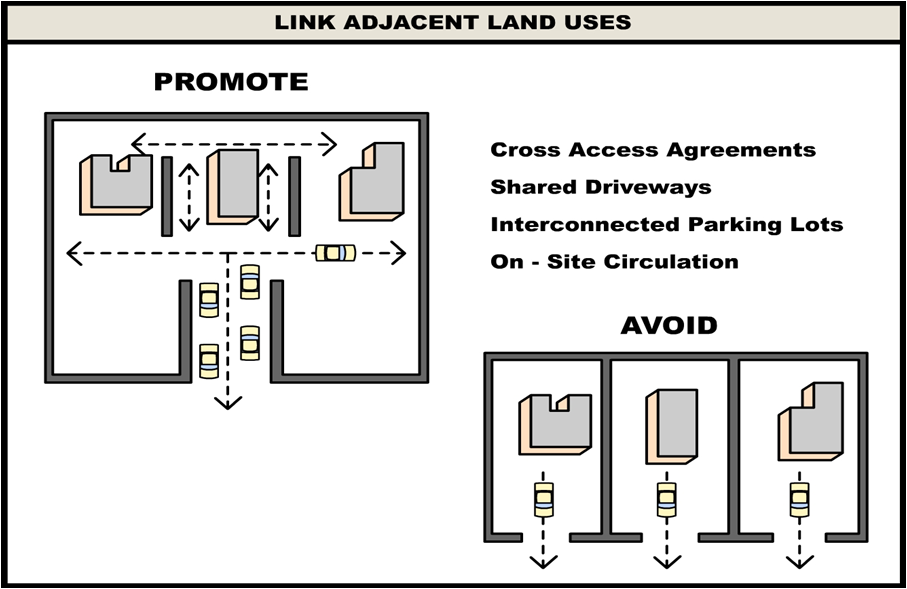 Land uses