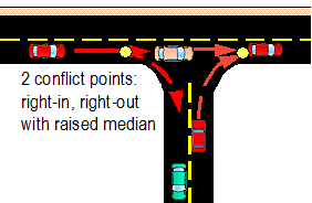 2 conflict points