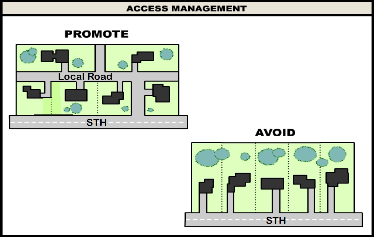 Access management