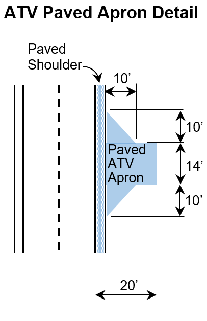 Diagram showing a ATV paved apron dimensions.
