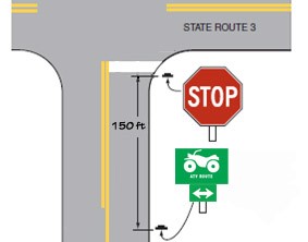 Proper ATV route and STOP sign placement diagram