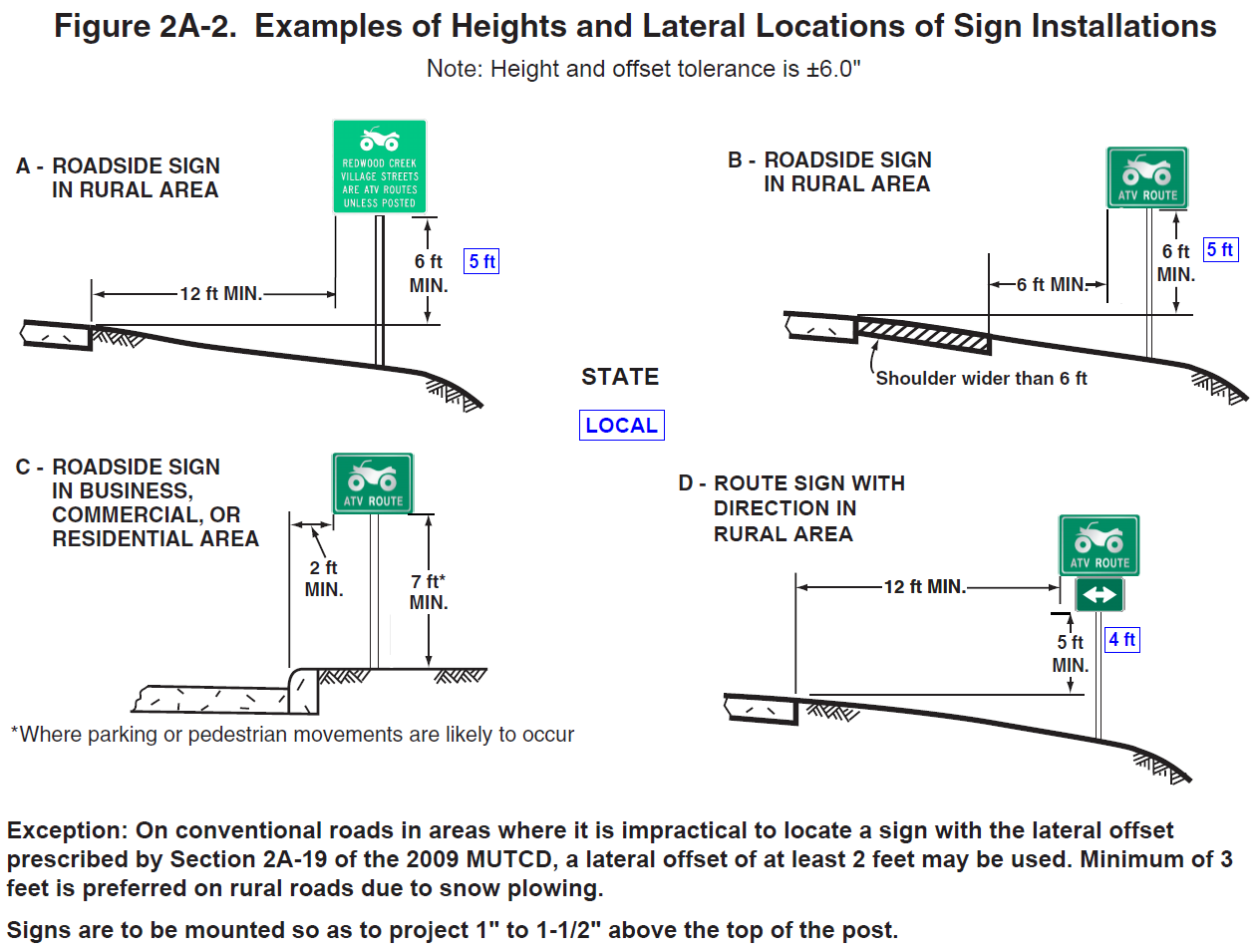 Examples of Heights and lateral locations of sign installations