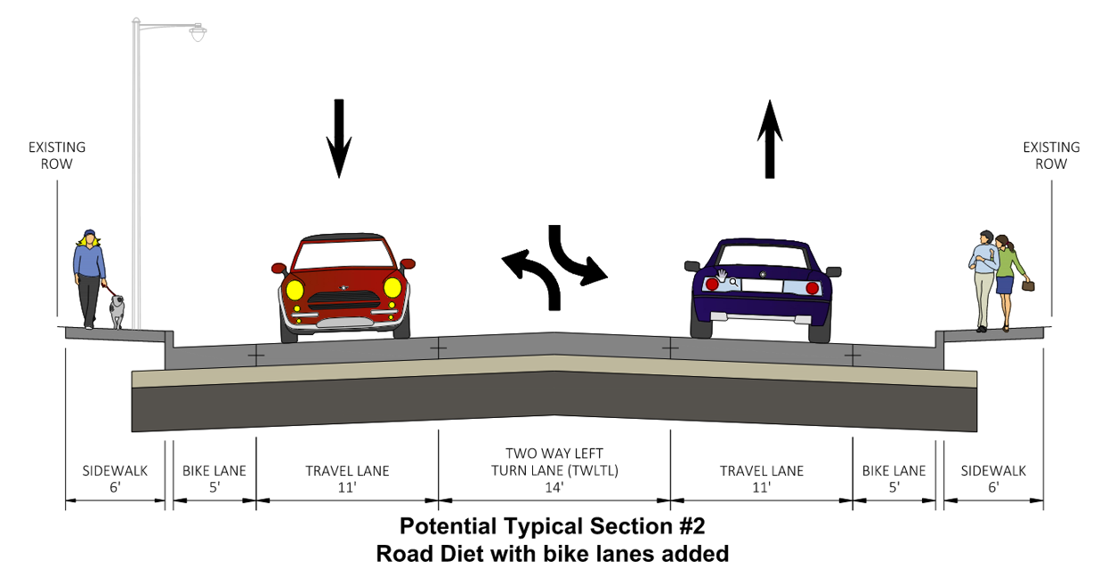 This is a pavement replacement with road diet and added bike lanes. This would include pavement replacement from back-of-curb to