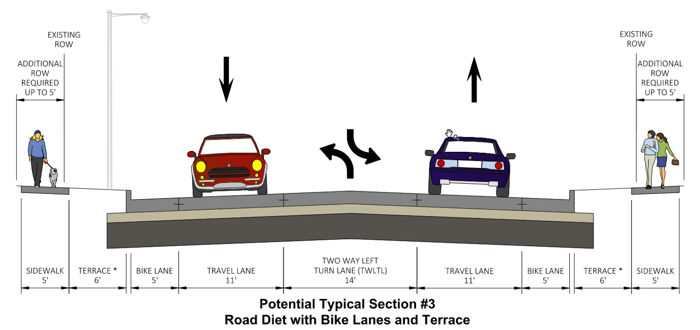 This alternative includes a full pavement replacement with road diet and terrace. Pavement replacement would take place from bac