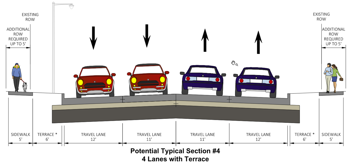 Typical Section 4: This alternative would maintain existing lane configuration with a terrace. Pavement replacement from back of