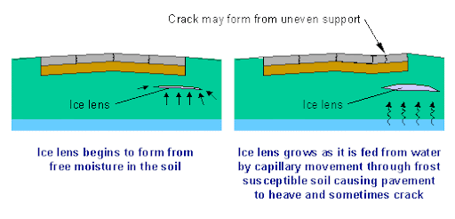 heave image