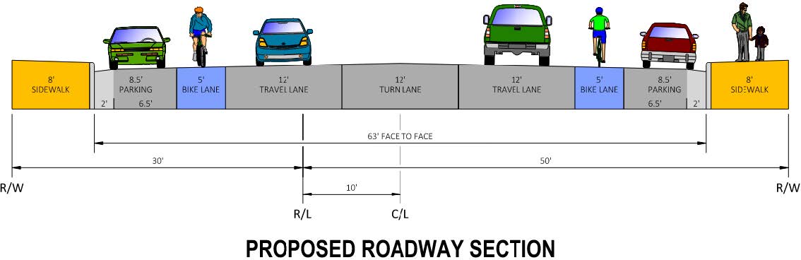 Existing right-of-way width is 80’ from 8th Avenue – 9th Avenue, 60’ from 9th Avenue – 11th Avenue, and 80’ from 11th Avenue to 