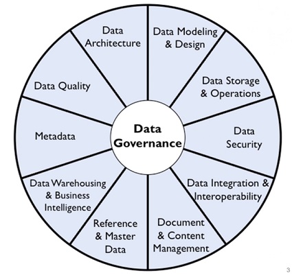 data gavenance image